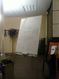 relevé graphique pédagogique